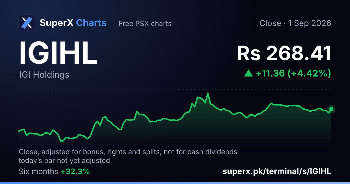 IGIHL: six-month price line
