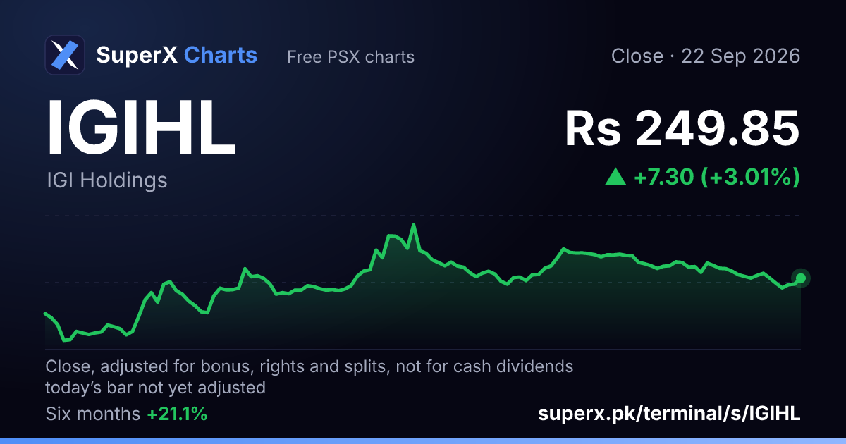 IGIHL: six-month price line