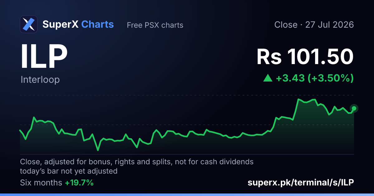 ILP: six-month price line