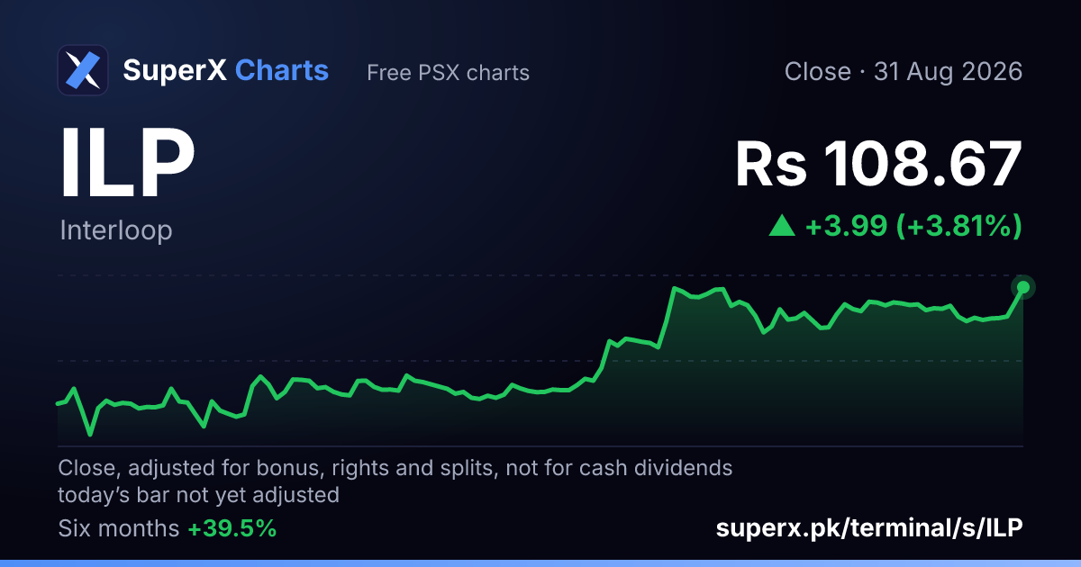 ILP: six-month price line