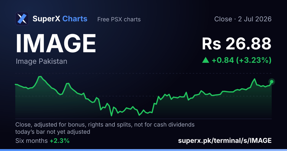 IMAGE: six-month price line