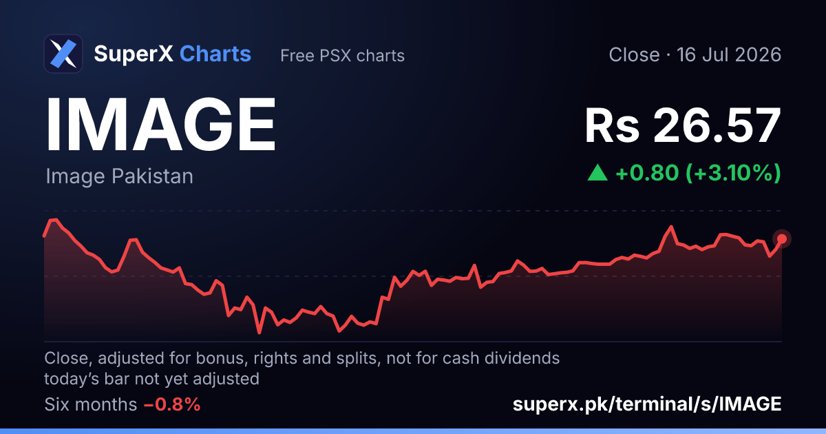 IMAGE: six-month price line
