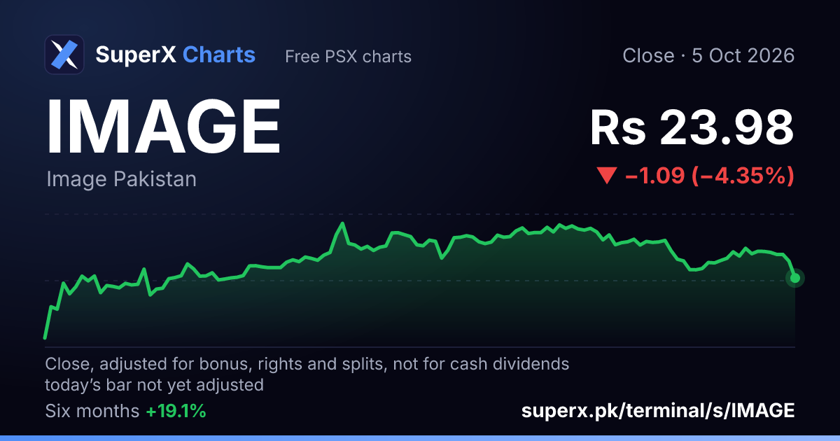 IMAGE: six-month price line