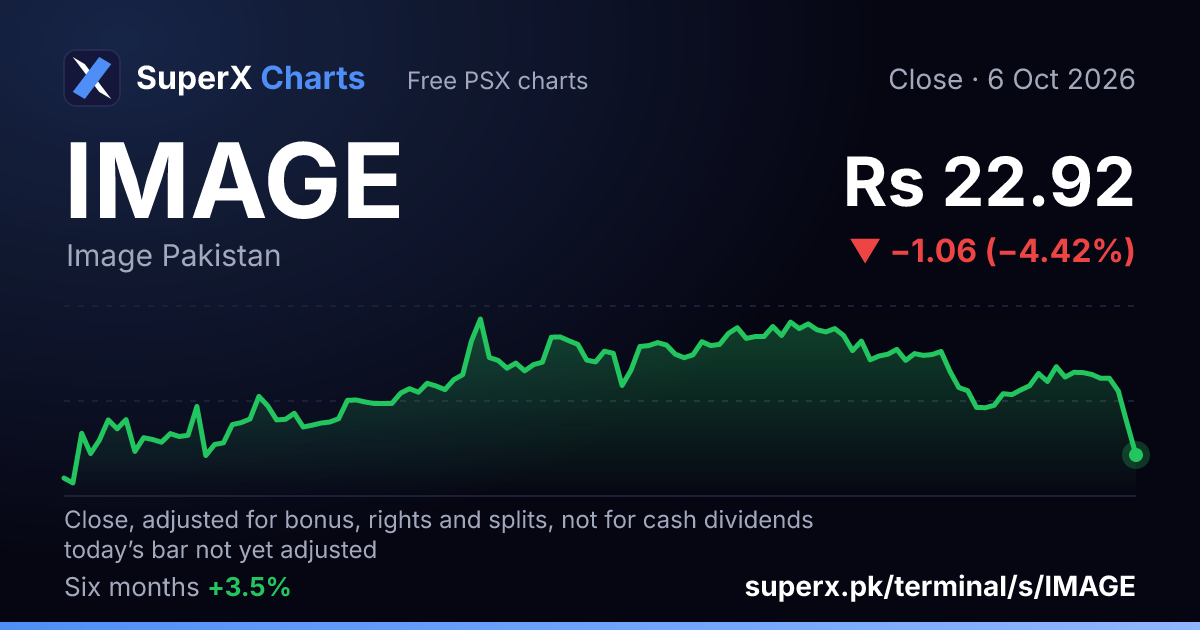 IMAGE: six-month price line