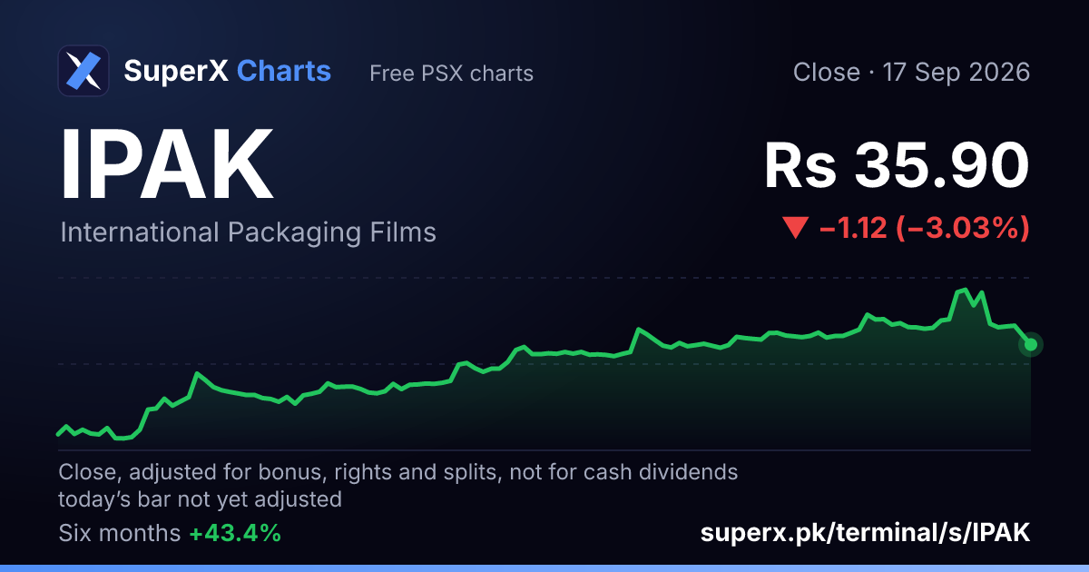 IPAK: six-month price line