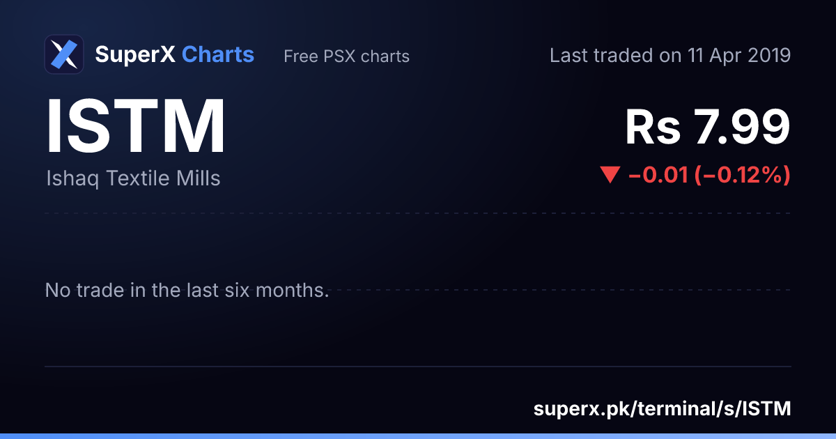 ISTM: six-month price line