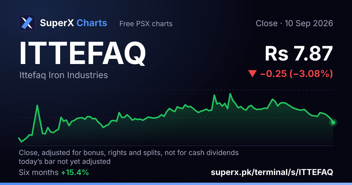 ITTEFAQ: six-month price line