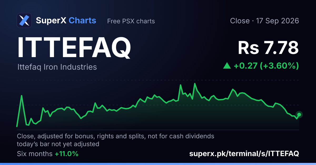ITTEFAQ: six-month price line