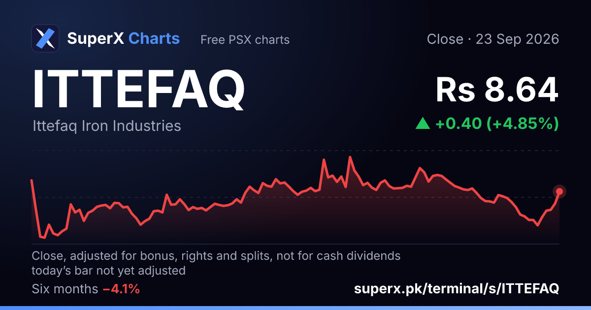 ITTEFAQ: six-month price line
