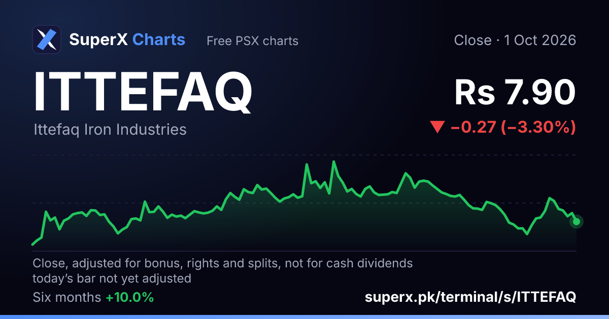 ITTEFAQ: six-month price line