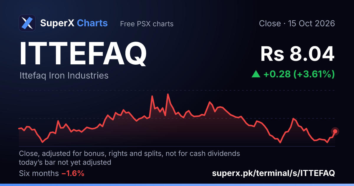 ITTEFAQ: six-month price line