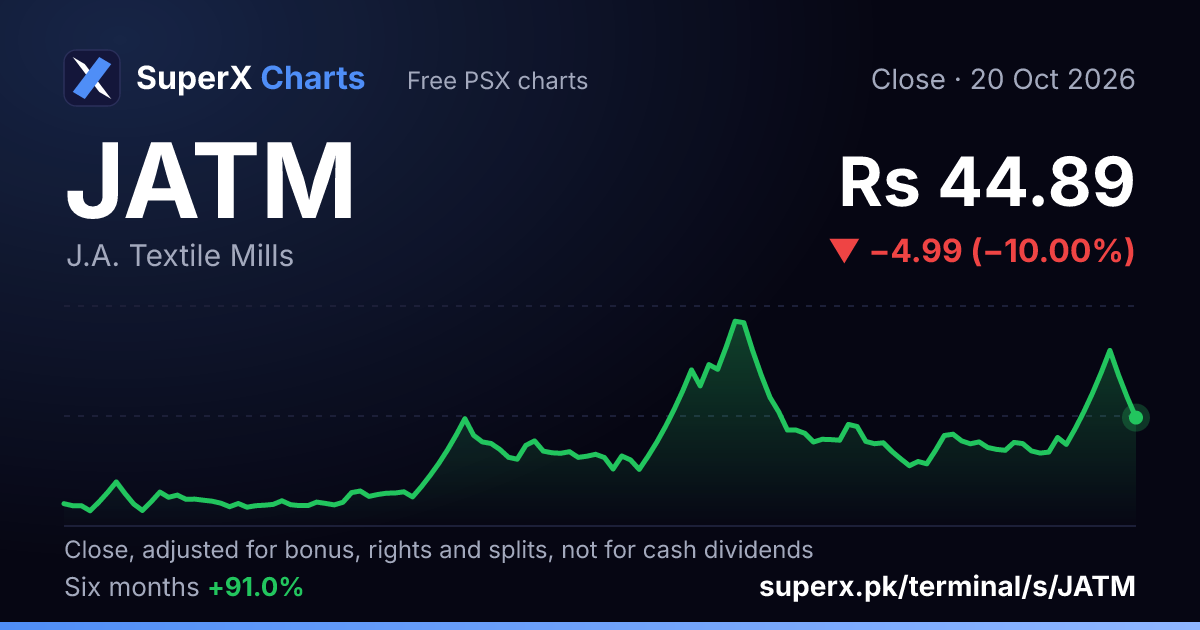 JATM: six-month price line