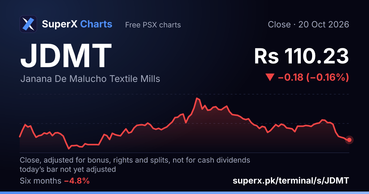 JDMT: six-month price line