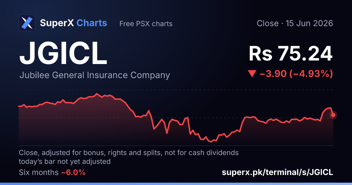 JGICL: six-month price line
