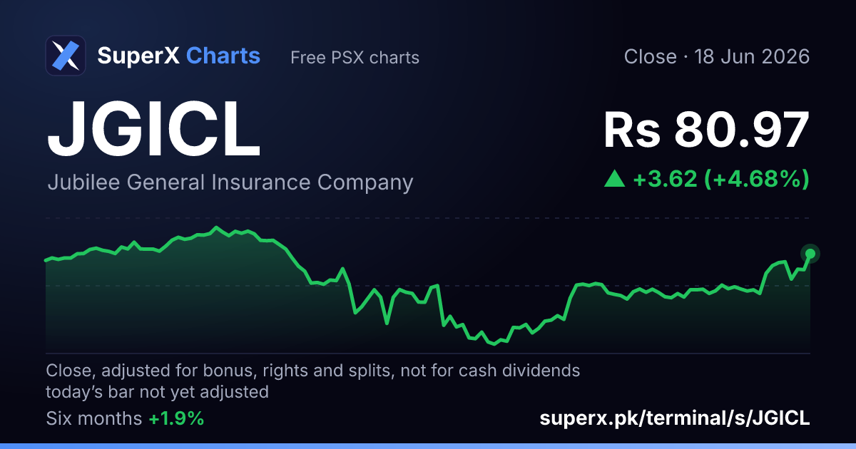 JGICL: six-month price line