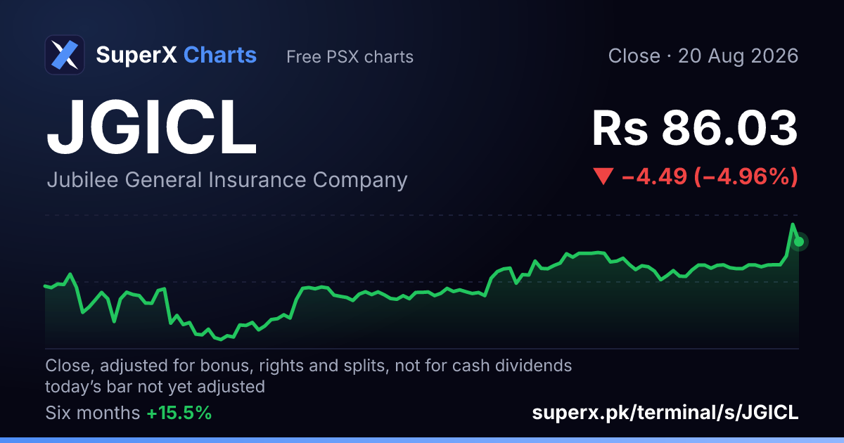 JGICL: six-month price line