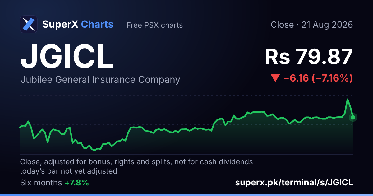 JGICL: six-month price line