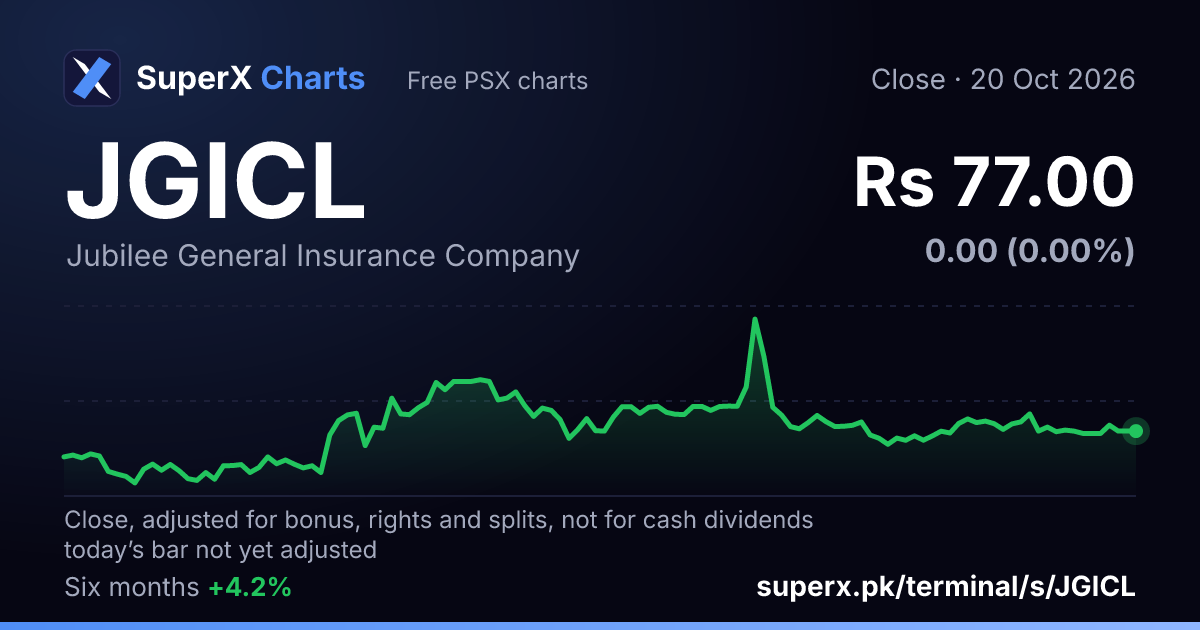 JGICL: six-month price line