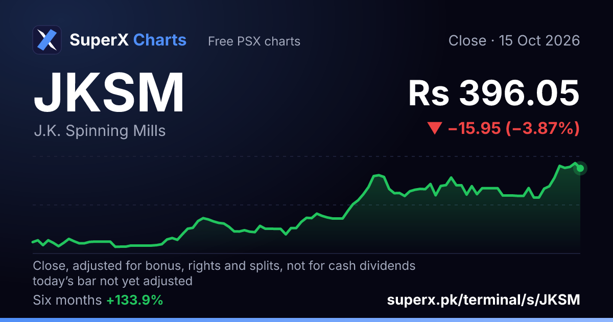 JKSM: six-month price line