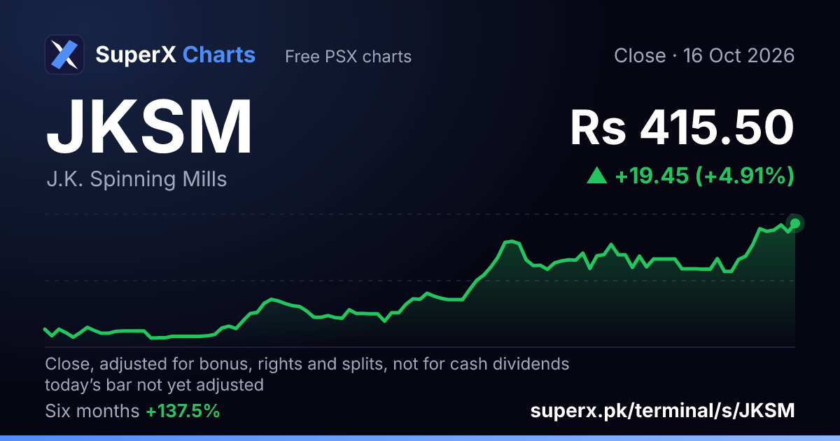 JKSM: six-month price line