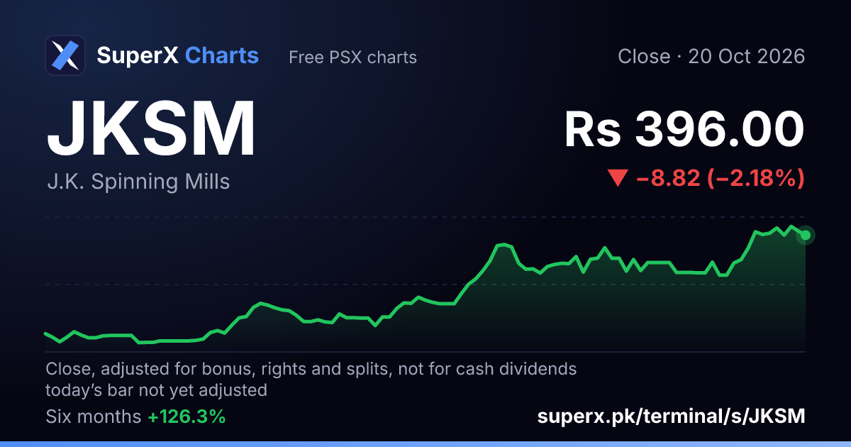 JKSM: six-month price line
