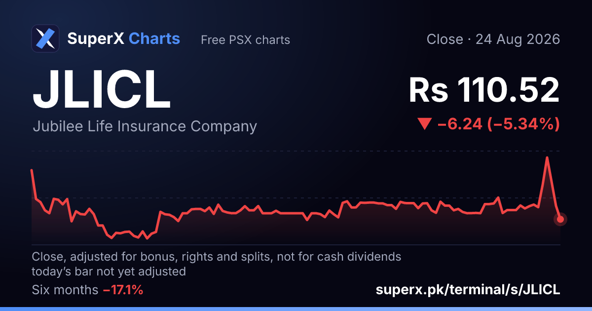 JLICL: six-month price line