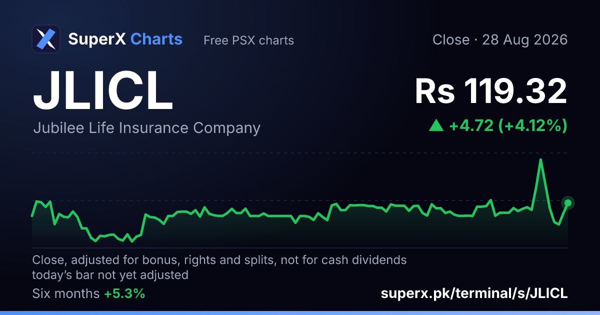 JLICL: six-month price line