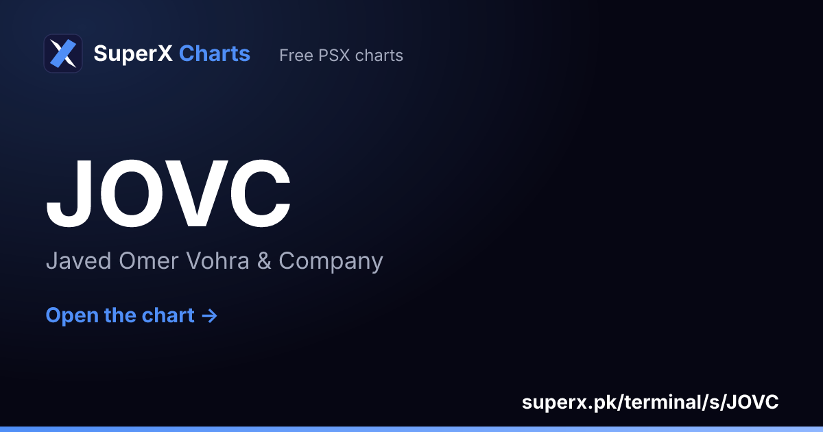 JOVC: six-month price line