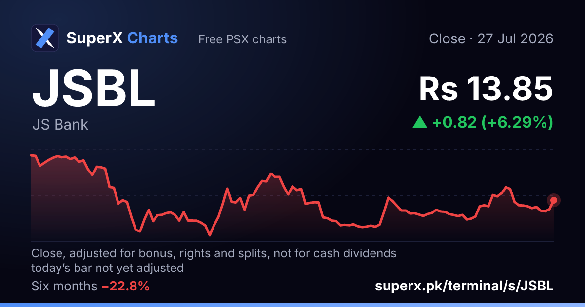 JSBL: six-month price line