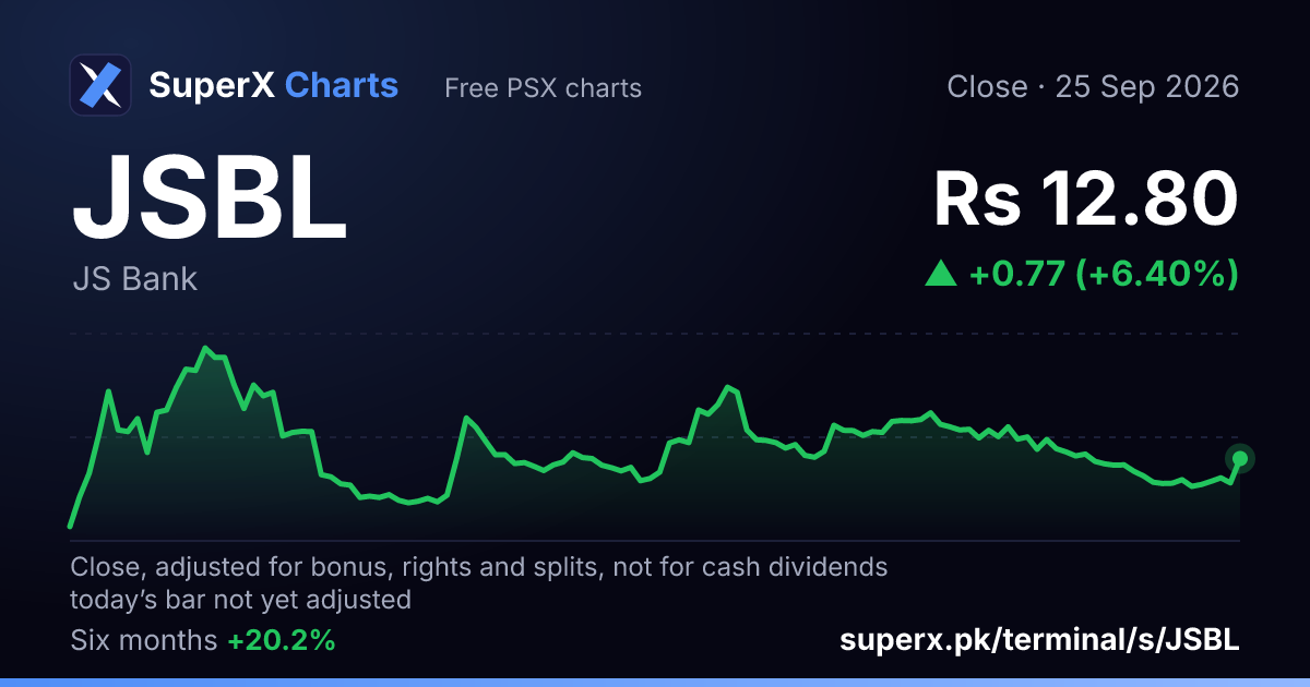 JSBL: six-month price line