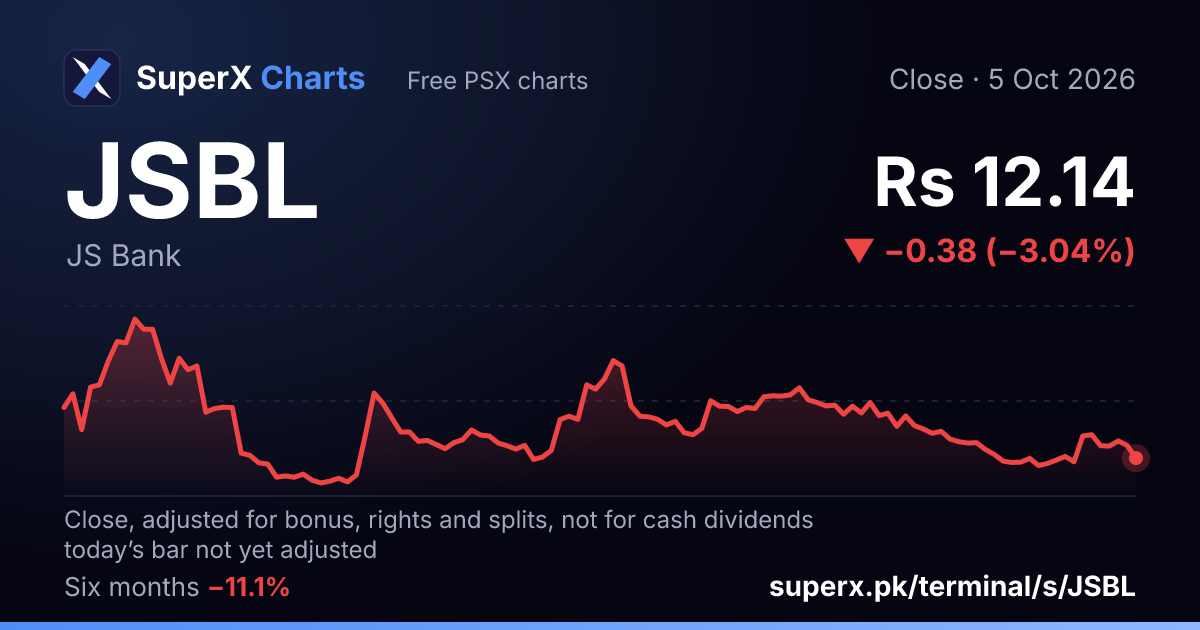 JSBL: six-month price line