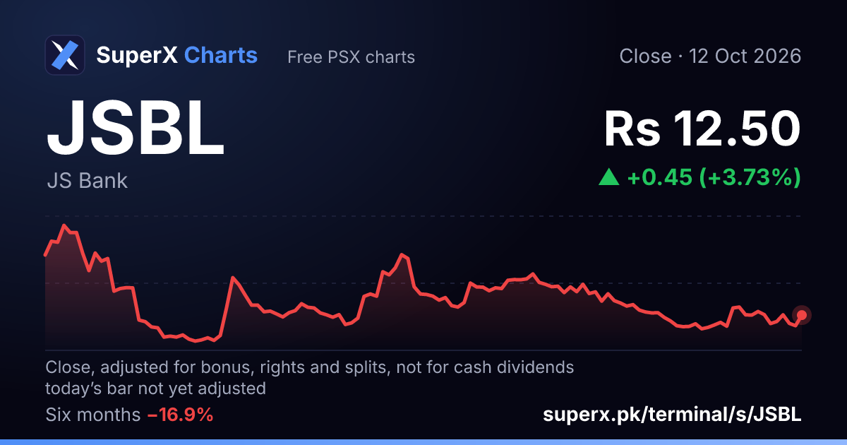 JSBL: six-month price line
