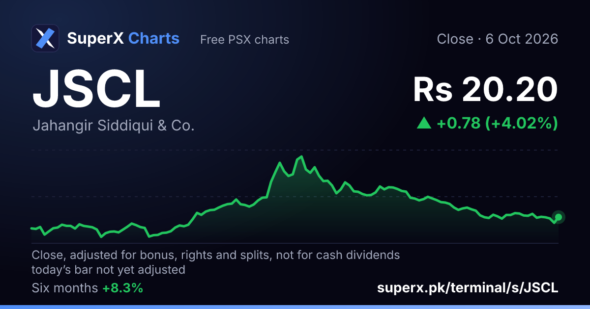 JSCL: six-month price line