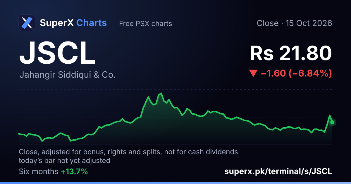 JSCL: six-month price line