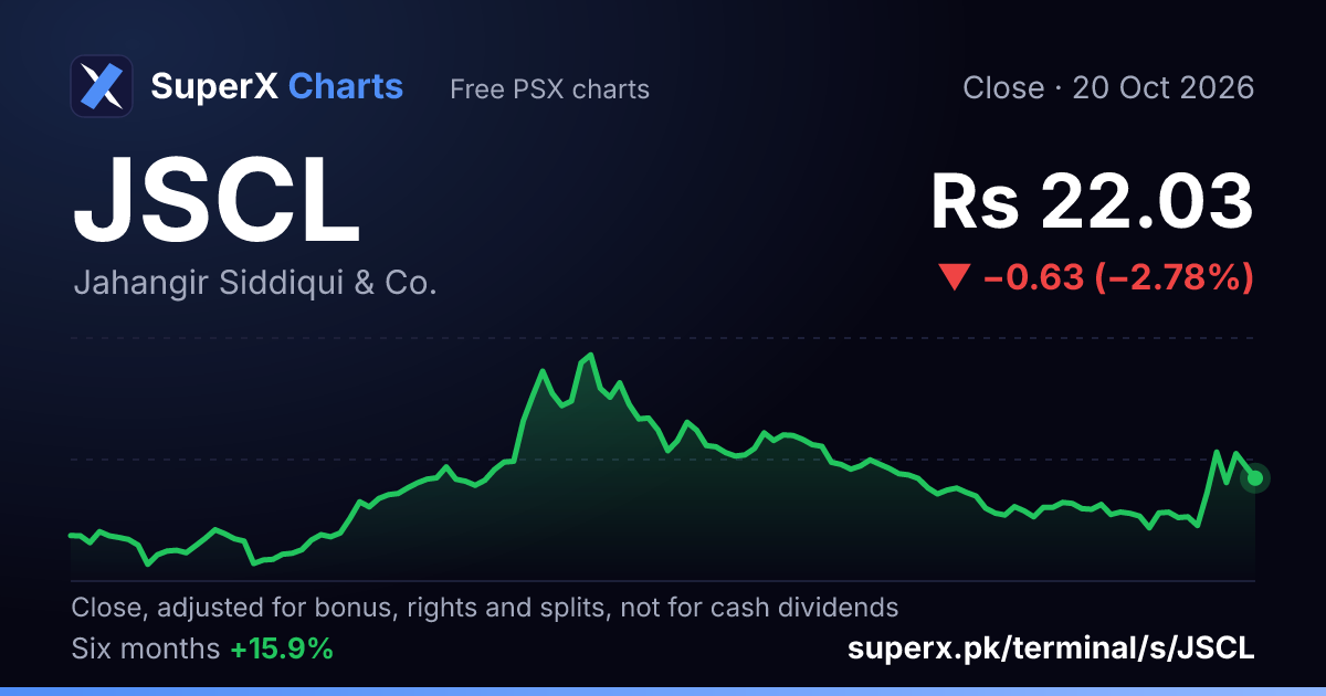 JSCL: six-month price line