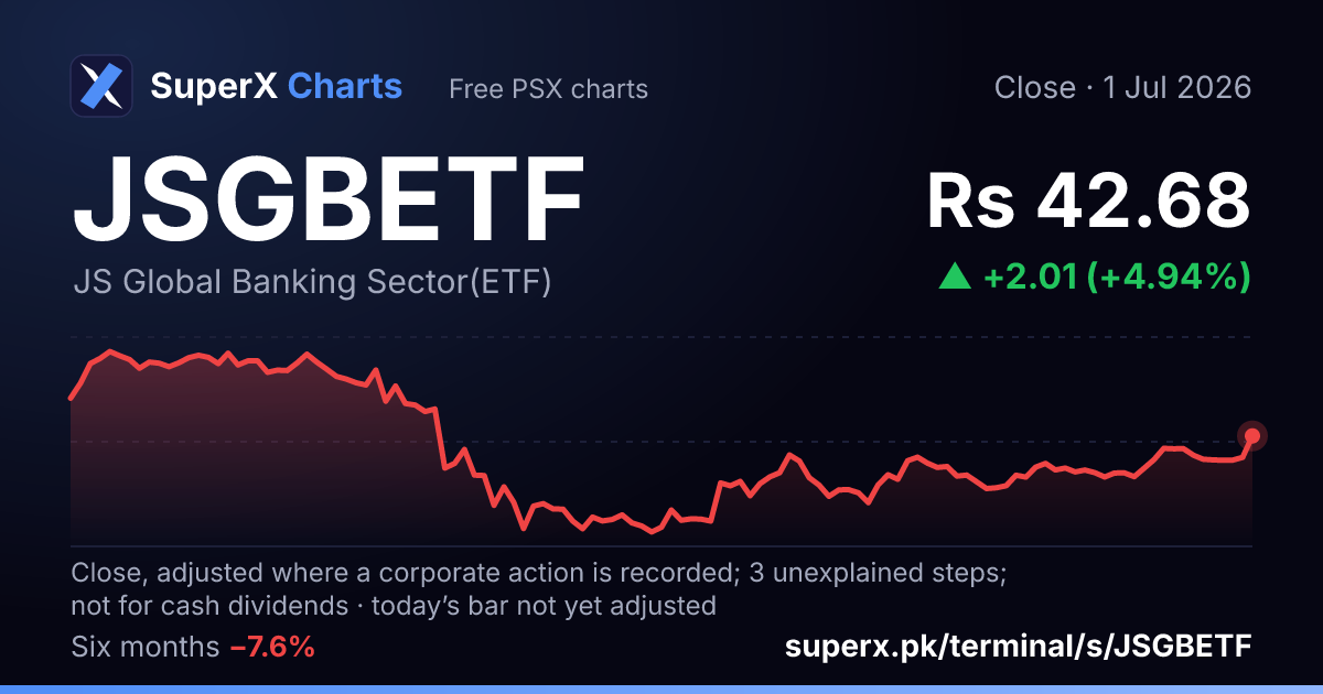JSGBETF: six-month price line
