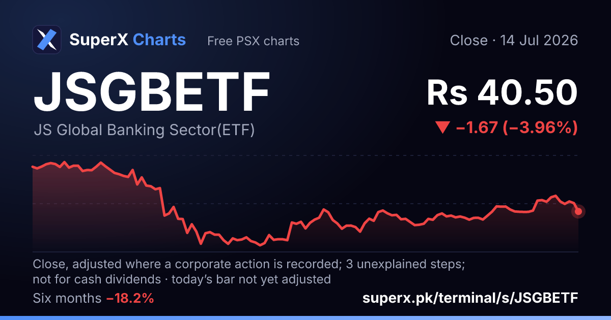 JSGBETF: six-month price line