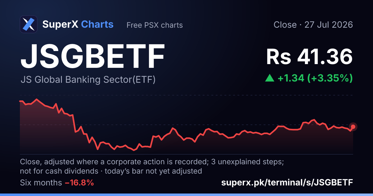 JSGBETF: six-month price line