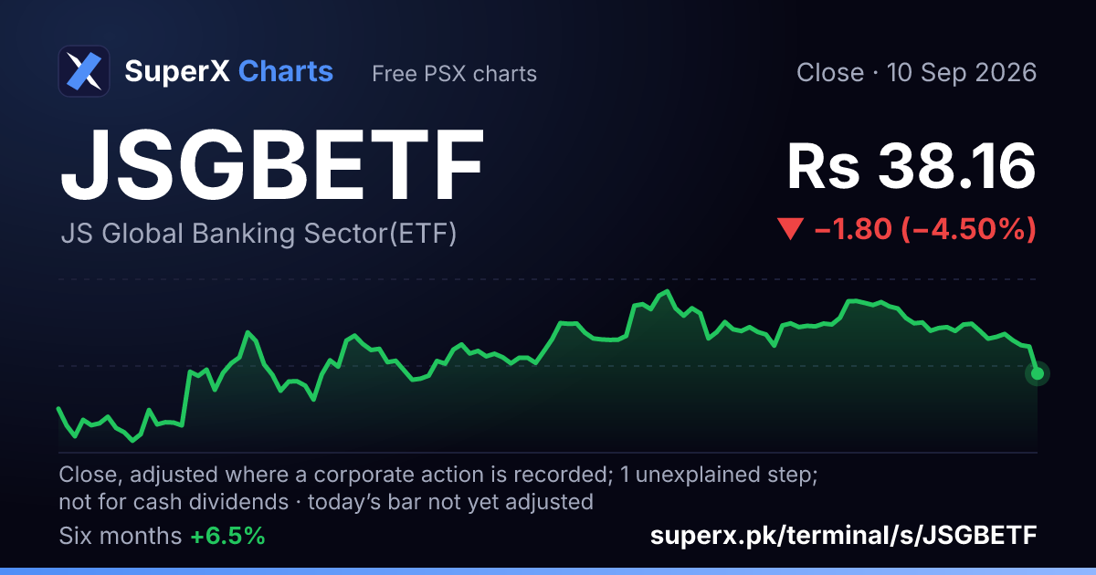 JSGBETF: six-month price line