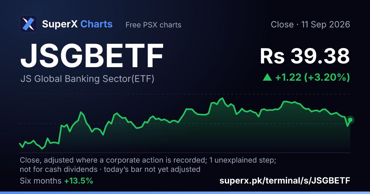 JSGBETF: six-month price line