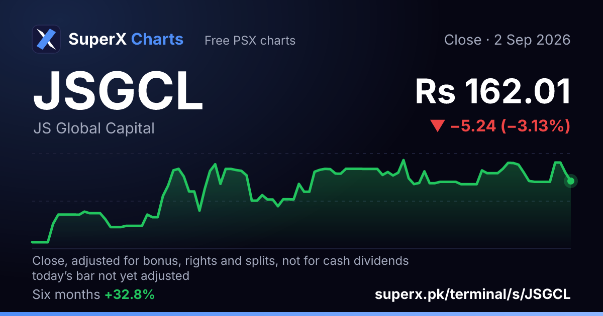 JSGCL: six-month price line