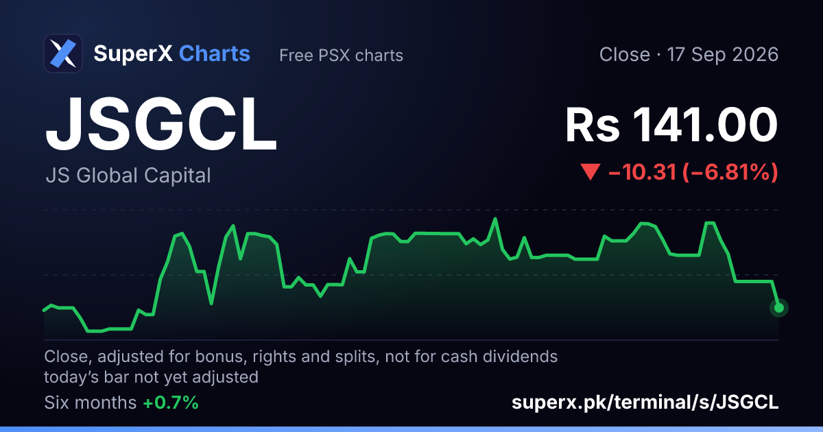 JSGCL: six-month price line
