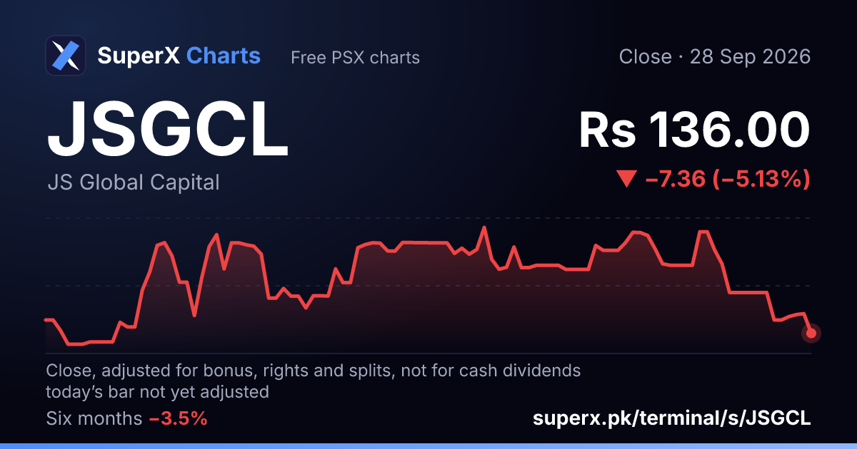 JSGCL: six-month price line