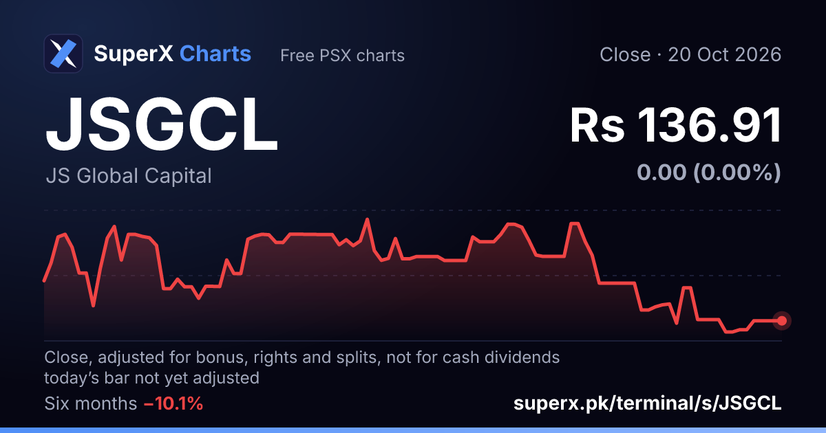 JSGCL: six-month price line