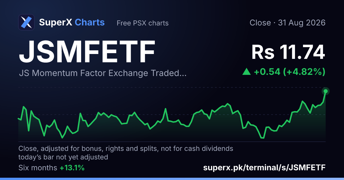 JSMFETF: six-month price line