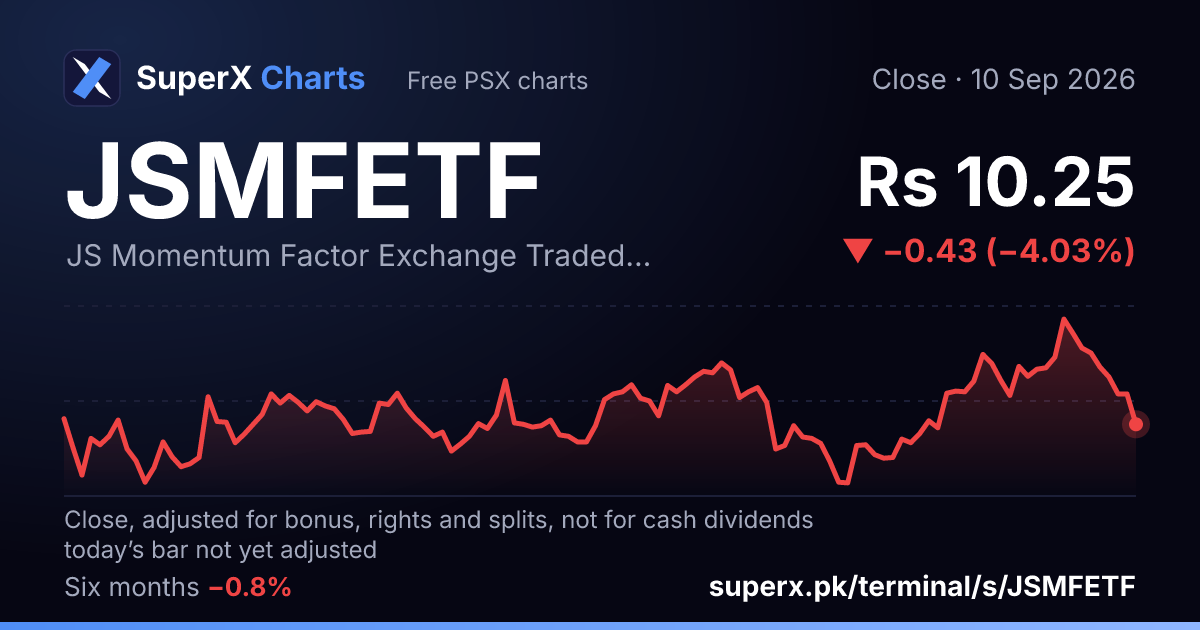 JSMFETF: six-month price line