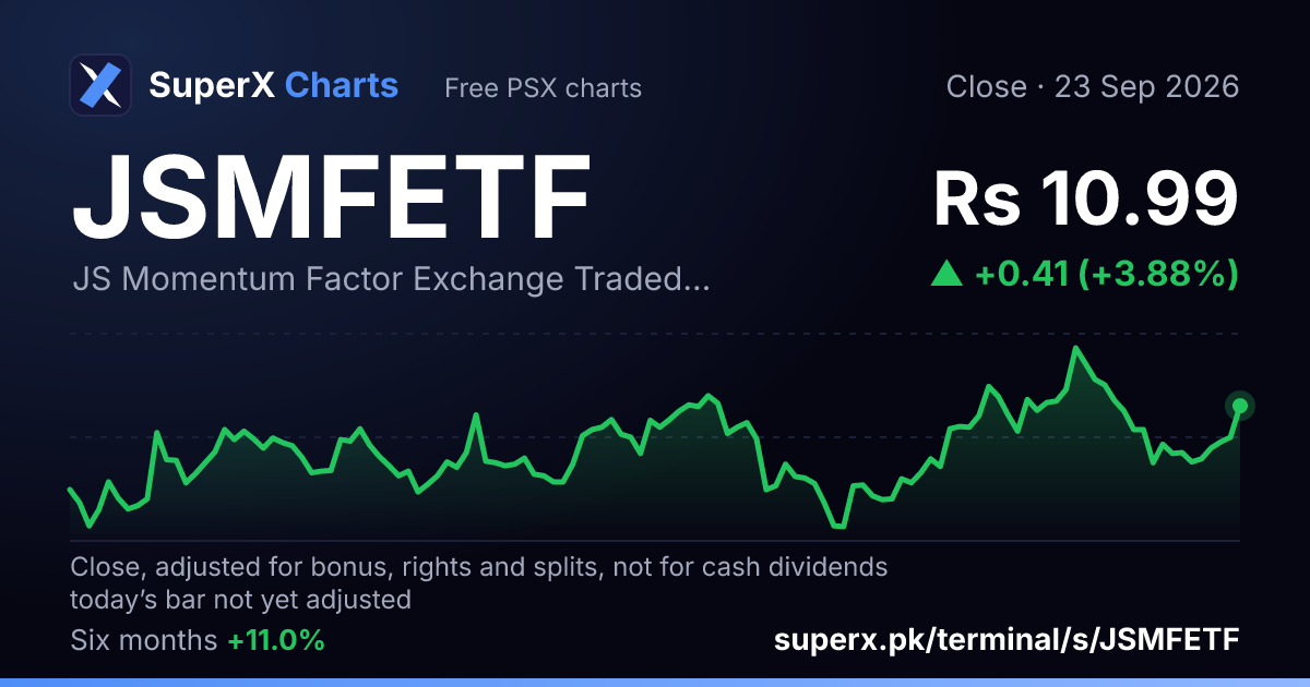 JSMFETF: six-month price line