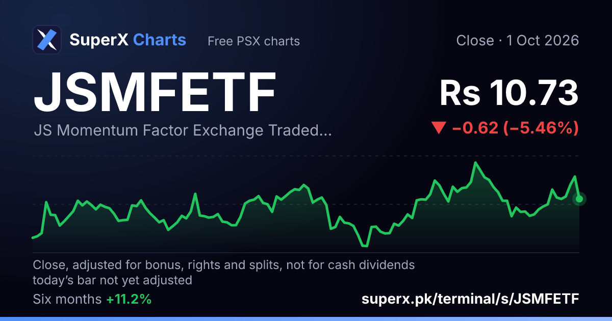 JSMFETF: six-month price line