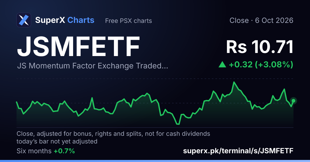 JSMFETF: six-month price line