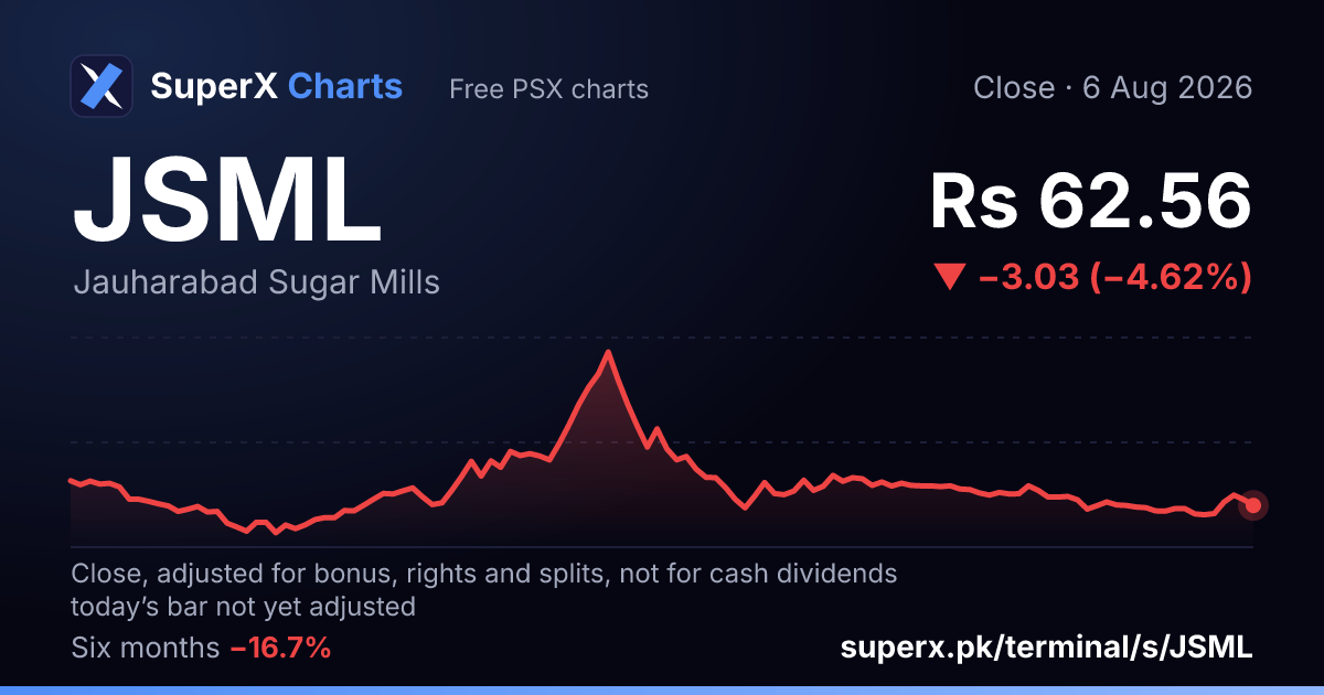 JSML: six-month price line